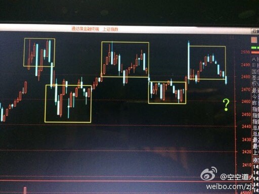资金流入沪市高于深市难改变-空空道人-自媒体