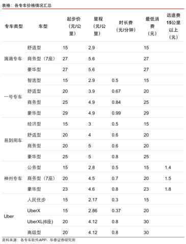 干货:互联网+生活服务领域研究报告-36氪