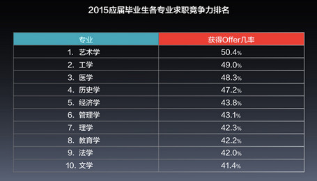 智联招聘校园_招聘巨头Seek进军中国职业教育(5)