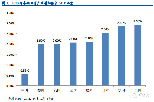 支出凭单填写样本_一般人均体育经费支出(3)