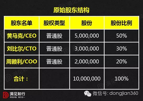 创业公司天使轮、A轮、B轮…IPO融资时如何分