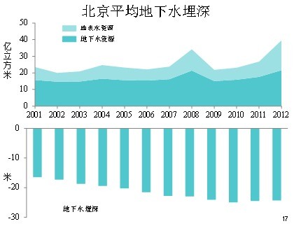 控制超大城市人口_2014年广州落户将收紧,控制特大城市人口规模(3)