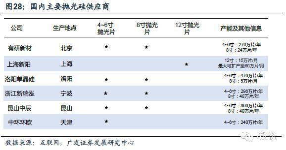 半导体材料行业系列报告 | 国产替代进行时,打造