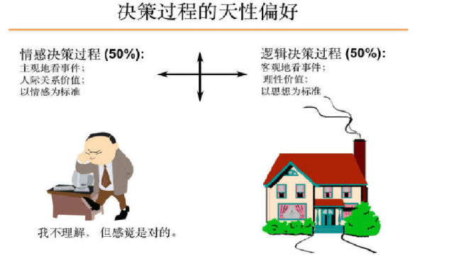 mbti人口_MBTI 16 personalities 人口占比-为什么很多公司会看重性格测试(3)