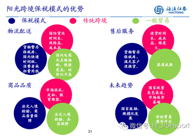 跨境电子商务主要由几部分组成 122a98ad7f56c3a12d14e2bf7f340039_640_443.jpg