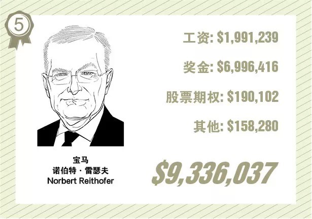 冯提莫收入多少_新余每人每年收入多少
