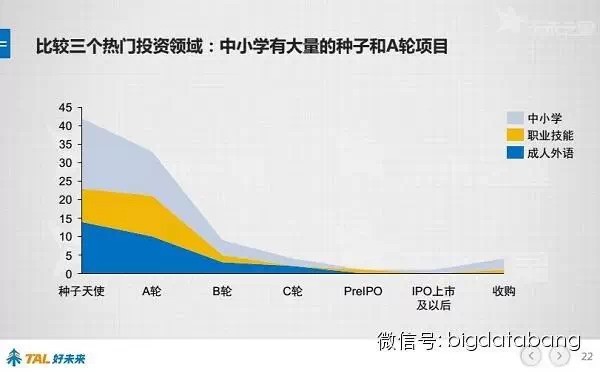 城市化与人口红利_人口红利 持续派发 房企价值重估始起步(3)