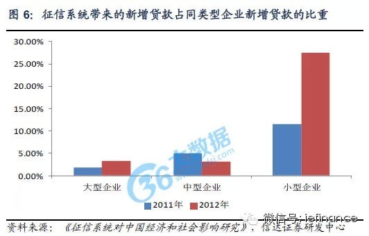 系统人口数_人口普查图片(3)