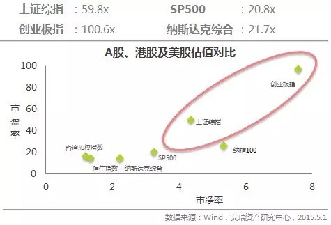 A股美股利空因素积聚,港股估值仍具吸引力