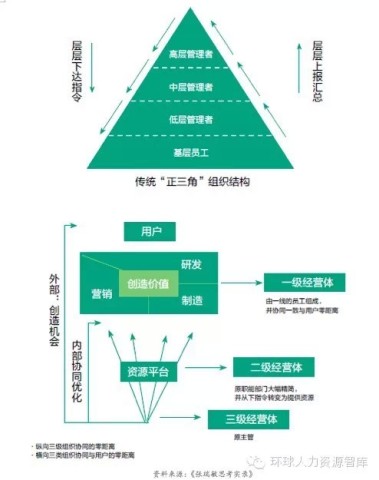 海尔自主经营体登录