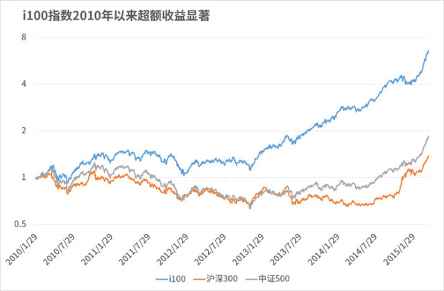 南方大数据100年化42.93%,这个基金可以有