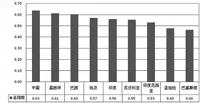 教育调查:从发展指数看我国农村教育亮点与差