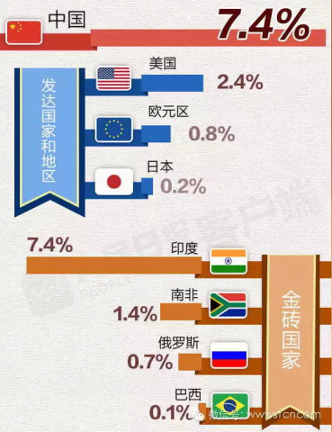 中外视角大不同 关于中国经济的十张图与九张