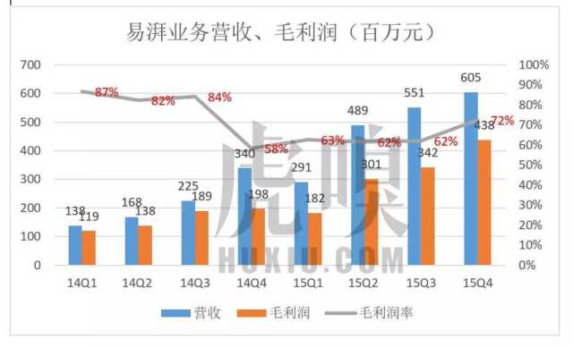 从易车和汽车之家股价深跌50%,看如何为转型