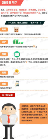 一图看懂股票期权:股票期权到底是什么?散户