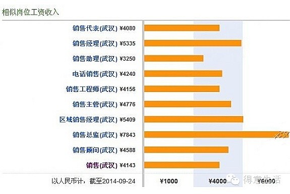 武汉 人均工资_武汉最低基本工资