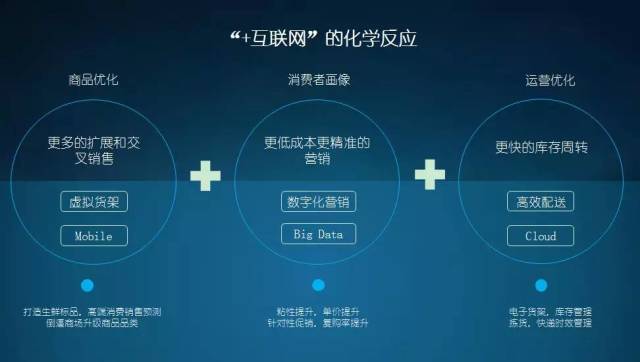 唯品会运营,唯品会运营工作内容