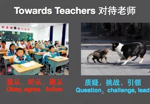 中西方教育全面大对比!-中国式家长