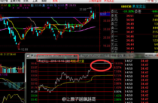 股票小散如何变大户的八大准则