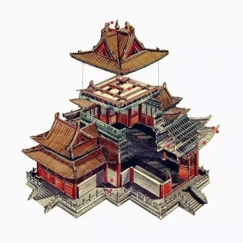 中国建筑人口_中国人口图片(2)