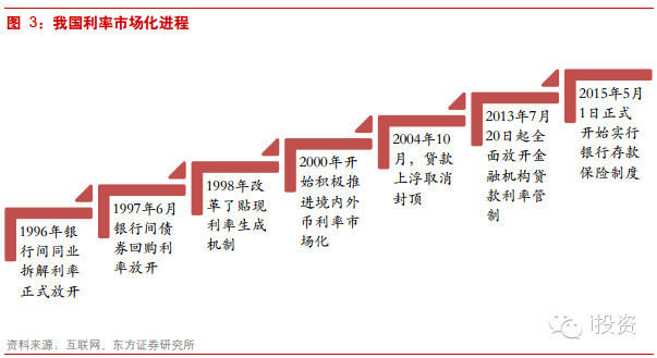 中间继电器_如何提升中间业务收入(3)