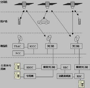 低轨道卫星系统_手机新浪网