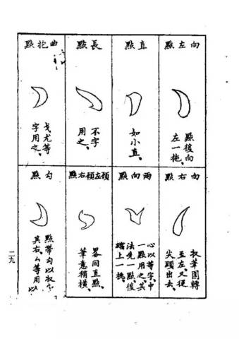 清 蒋和《习字秘诀》(全本)