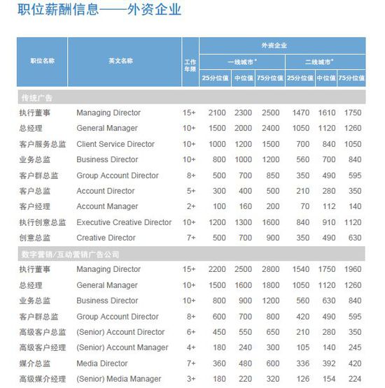 查看更多_查看网站广告收入(3)