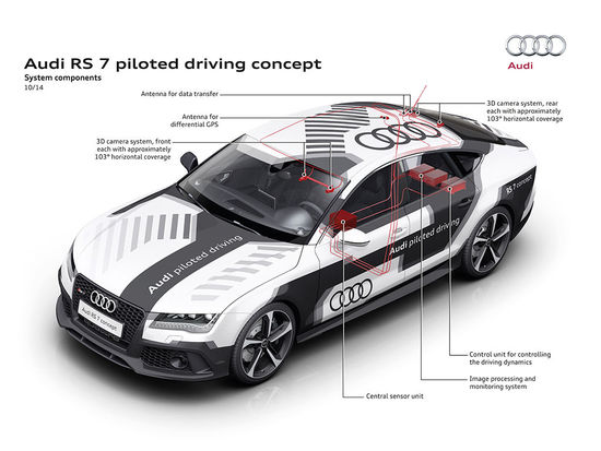takes to the race track with thesportiest piloted driving car in