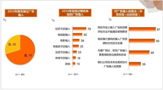 2015年,中国最爱打广告的公司会如何推销自己