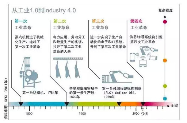 【门哥问道】互联网+ 和中国制造2025,为何