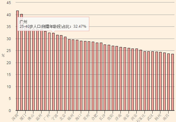 中国人口健康z状况_我国老龄人口健康状况.-老年人口家庭 健康与照料需求成本(2)