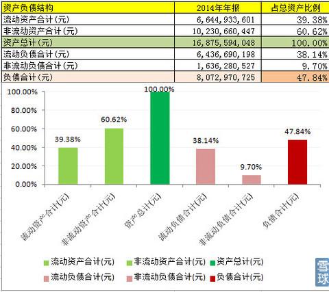 上干货:福耀玻璃年报解读-雪球今日话题-经融资