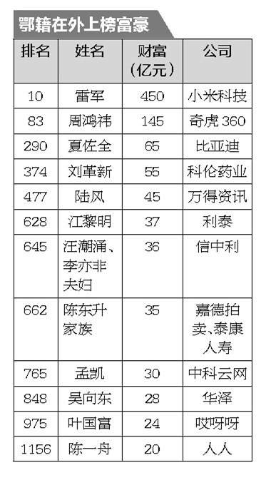 个人财富超过国家gdp会怎样_2017年07月31日(3)