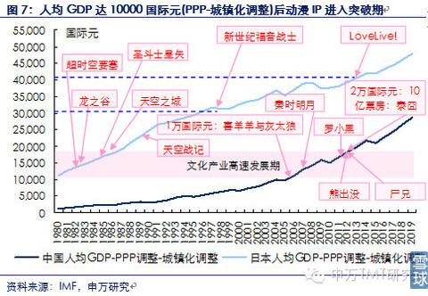 2020人均gdp_2020人均gdp中国图