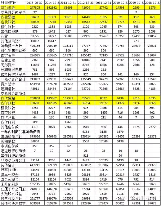 收入证明_收入经营活动分析(2)