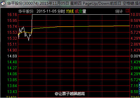 1.机构与游资拉升股价的区别 2.如何鉴别龙虎榜