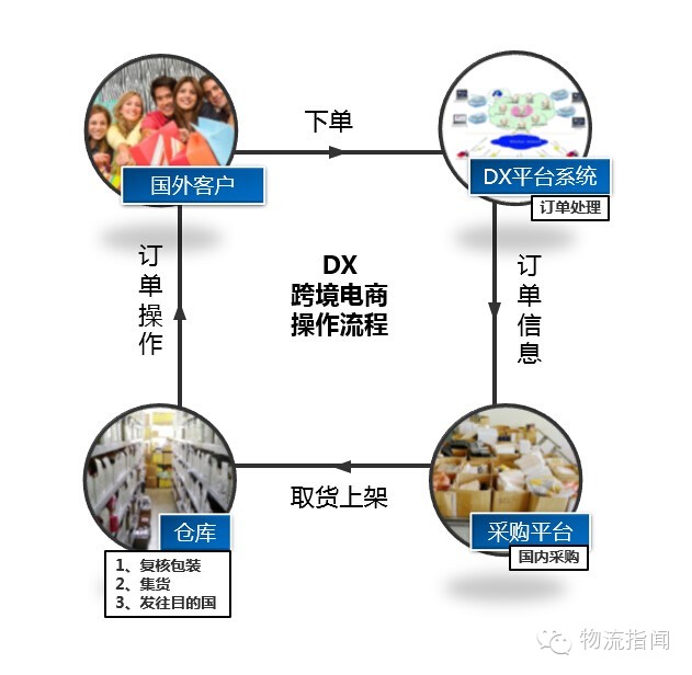 上架人口_赶鸭子上架图片