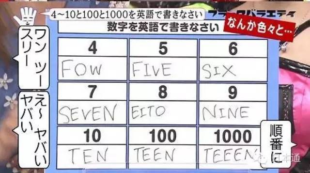 日本人的英语到底有多糟糕?