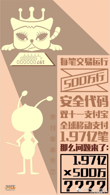 中国移动a3_中国移动人均消费值(2)