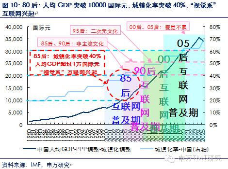 文娱gdp_中国gdp增长图(3)