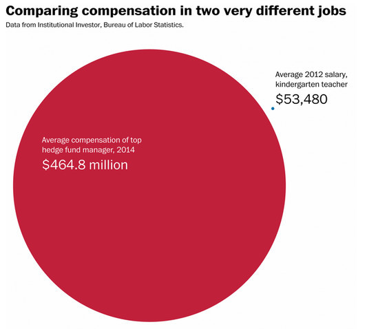 对冲基金上海_对冲基金经理 收入