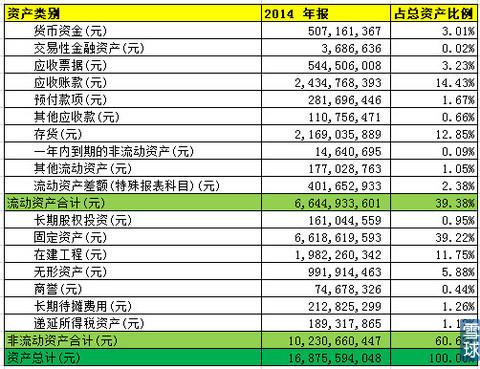 上干货:福耀玻璃年报解读-雪球今日话题-经融资