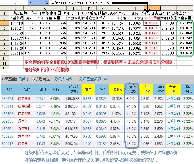 春节说分级B二:B的实时估值与合理价