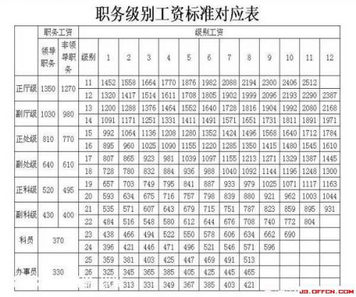 国家标准工资算法