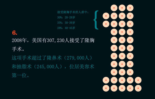 6.2008�꣬������307.230�˽�����¡��������