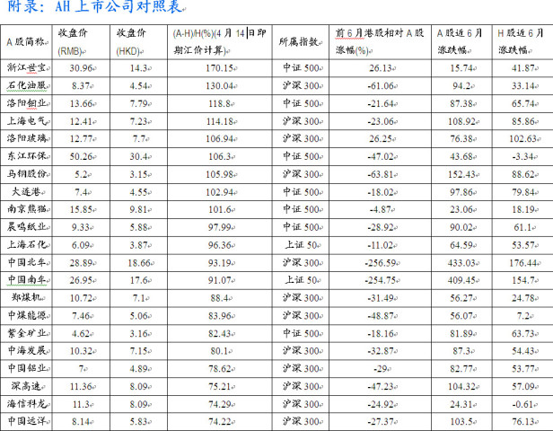 上证50与中证500股指期货上市首日交易策略