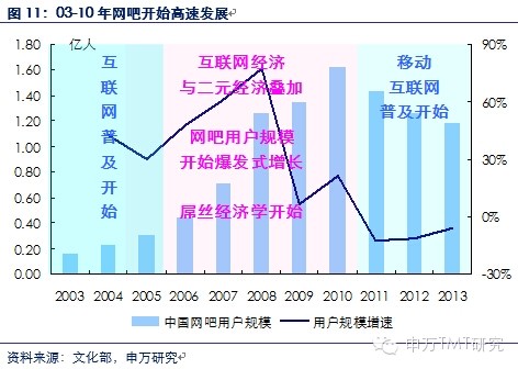 00年中国人均gdp_慧博 首发 传媒新互联网专题 非主流到AB站 80 90 00后亚文化属性演替与互联网投资策略 第一部分 一 经济基础