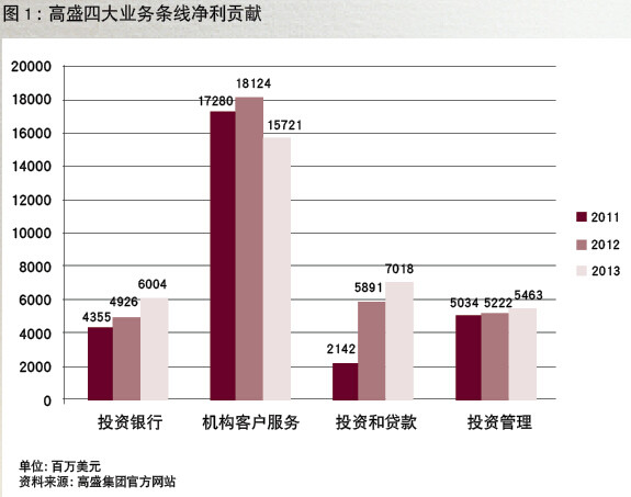 什么是资本运作_收入资本化是什么意思(3)