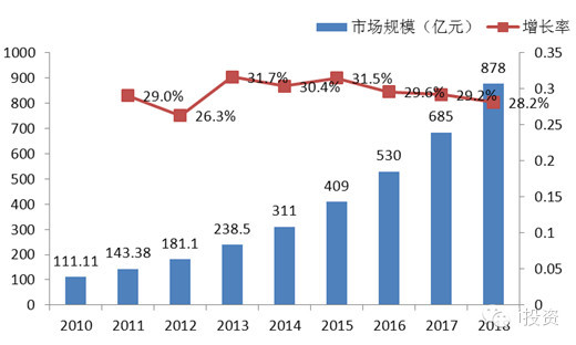 万物联网为下一时代趋势